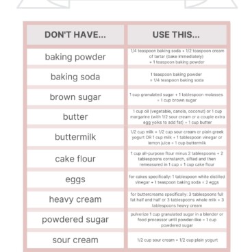 Common Baking Substitutions for cakes! #cakebycourtney #cake #baking #bakingsubstitutions